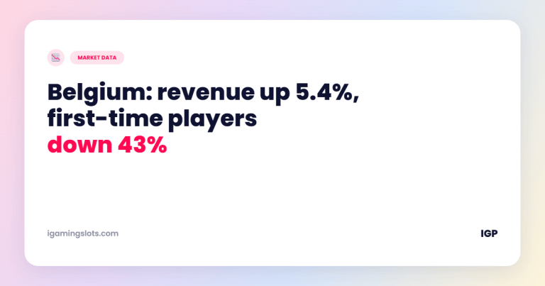 Light news cover: Belgium revenue up 5.4 percent, first-time players down 43 percent